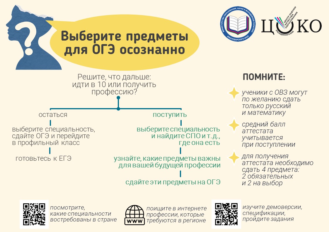 Памятки для выпускников по правилам проведения ОГЭ